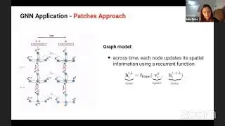Discovering Dynamic Salient Regions for Spatio-Temporal Graph Neural Networks