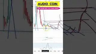 Breakout Watch: AUDIO Could Be the Next Movers !