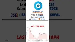 🔴 Gopal Snacks Ltd latest news | Ex Date: 17 NOV 2025 | #stockmarket #shots #daily