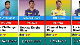 Most Expensive Players In IPL History 🏏 Every Season||Full Data IPL Expensive Players🔻..