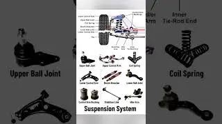 Suspension system shorts video @study_engineeeing_growth
