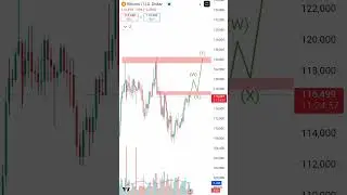 BTC level for fed policy big move coming????