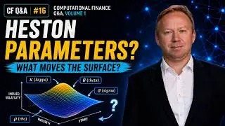 Can you interpret the Heston model parameters and their impact on the volatility surface?