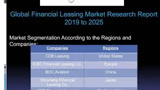 Global Financial Leasing Market Size, Status and Forecast 2025