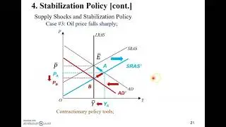Chapter 10: Stabilization Policies for a Supply Shock