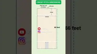 #cricket pitch length width stumps crease dimensions #cricketenthusiast #cricketshorts #cricketlover