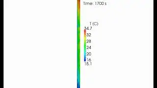 OpenFOAM simulation - Natural convection (heat cavity)