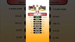 TVS Sport Vs TVS Star City Plus #technnu