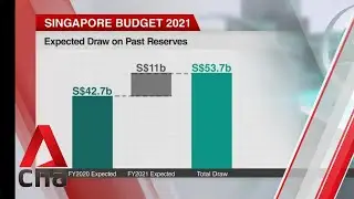 Budget 2021: Deficit of S$11 billion, or 2.2% of GDP, expected for FY2021
