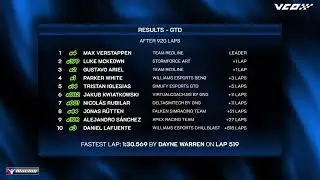 🏁 FULL GTD RACE RESULTS FROM DAYTONA 24 HOURS! (Split 1)