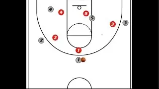 [BBall Tactics] Crtanje i citanje sa table - objasnjenje kroz primer akcije