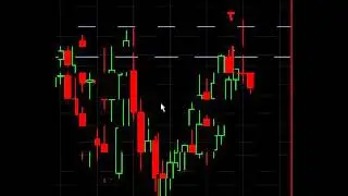 Forex Trading Pin Bar Reversals   Advanced Price Action