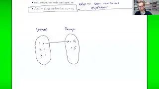 One-to-One Functions: Introduction