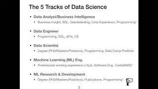 Career Transition to Data Science