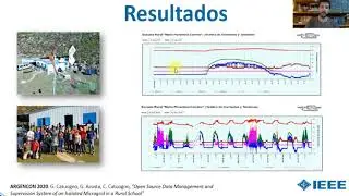 175 Open Source Data Management and Supervision System of an Isolated Microgrid in a Rural School