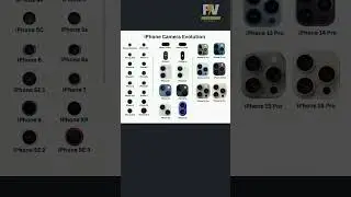 📱 iPhone Camera Evolution: From 2007 to Now! | FACTVERSE | #iphone #apple #camera #evolution