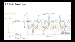 5 - 4.3 Modulation Index and Selection of A