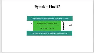 Apache hudi and Spark integration