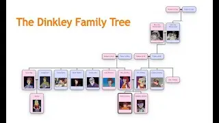 The Velma Dinkley Family Tree