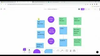 AZ-104 | Monitor and Maintain Azure Resources Mind Map