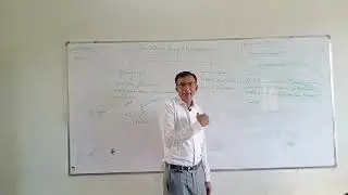 Lecture #1 Macro Economics | Introduction, GDP, Economic Growth Etc | BBA & BS Commerce | Part 3