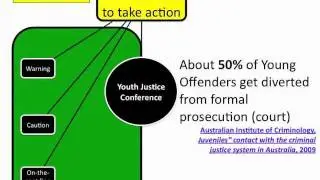 Alternatives to Court for Young Offenders in NSW