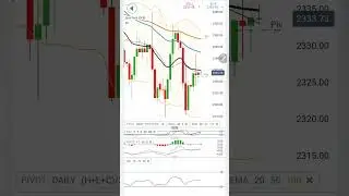 Gold Price Crash Alert ! Gold Price Prediction Today |  Gold trading Signals Today 5-6 June