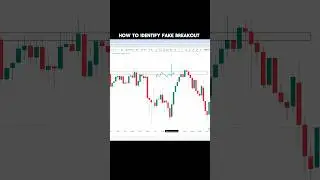 &ldquo;Fake Breakout? Spot the Trap in 60s!&rdquo;