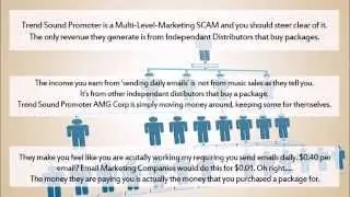 Trend Sound Promoter Scam / Fraud - Review of TrendSoundPromoter.com