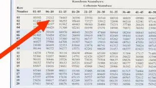 Random Number Table