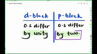 Oxidation state, interstitial compound, catalyst , alloy, magnetic, oxide properties | DDC 