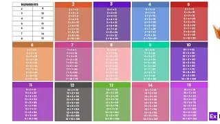 multiplication table of 2 to 15 ! Learn table of 2 to 10 l table of 2 to 5 l 2 se 20 ka pahara l