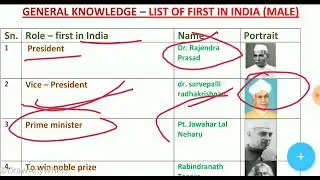 First In India Male - General Knowledge in Hindi/English