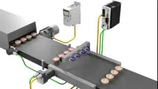 ABB motion control products   Product Synchronization