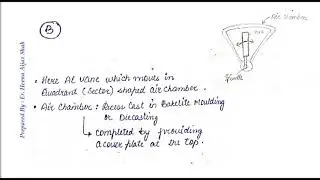 Types of Damping