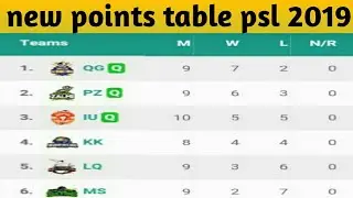 Psl4 today points table | PSL 2019 new points table |PSL4 new points table |PSL 4 points table 9/3/