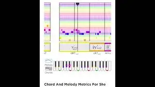Please YouTube don&rsquo;t recommend this to my fellow musicians