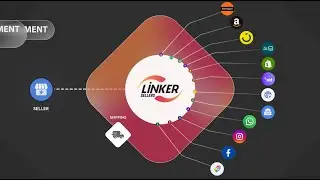 Linker Multichannel Management System