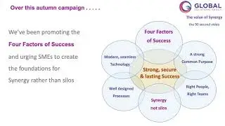Success = Creating Synergy from the Four Factors