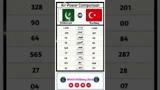 Pakistan vs Turkey Air Power Comparison 2025| #pakistan #turkey #comparison #shorts