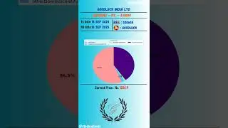 💸 Goodluck India Ltd latest news | Ex Date: 18 SEP 2025 | #stockmarket #shots #daily