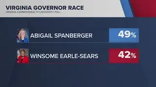 Closer look into the final days of the Virginia's governor race