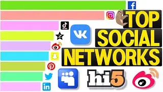 Most Popular Social Networks 2003 - 2022