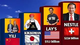 Top 15 Most Valuable Food Brands in the World | Brand Value Analysis 2025