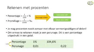 Rekenen met procenten
