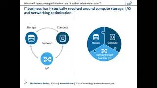 TBR Webinar | Where will hyperconverged infrastructure fit in the modern data center?