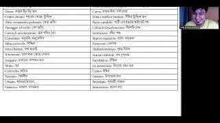 IMPORTANT WORD MEANING BY PIAL SIR - 3663584525- NEW PART 1