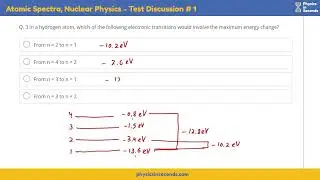 #mdcat-Physics-Atomic Spectra-Nuclear Physics-MCQs Discussions