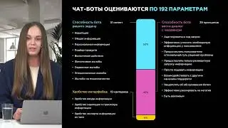 Результаты исследования Chatbot Rank 2024