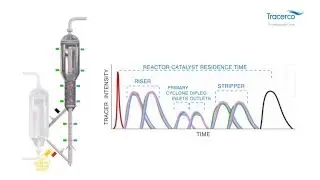 Our Solutions: Fluid Catalytic Cracking - improve productivity and plan maintenance efficiently